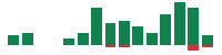 mentions of Plug Power in the last 14 days