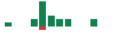 mentions of Skycorp Solar Group Limited Ordinary Shares in the last 14 days