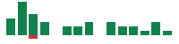 mentions of Pinnacle Financial Partners in the last 14 days