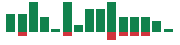 mentions of Perpetua Resources in the last 14 days