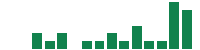 mentions of Perdoceo Education in the last 14 days