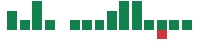 mentions of Progress Software in the last 14 days