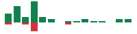 Media mentions of Progress Software in the last 14 days mentions of Progress Software in the last 14 days
