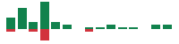 mentions of Progress Software in the last 14 days