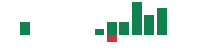 mentions of ProQR Therapeutics in the last 14 days