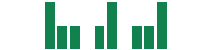 mentions of Power Solutions International in the last 14 days