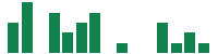 Media mentions of Peloton Interactive in the last 14 days mentions of Peloton Interactive in the last 14 days