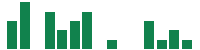 mentions of Peloton Interactive in the last 14 days