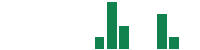 mentions of Hyperliquid Strategies in the last 14 days