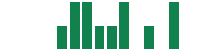 mentions of Palvella Therapeutics in the last 14 days