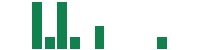 mentions of Penns Woods Bancorp in the last 14 days