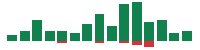 Media mentions of PayPal in the last 14 days mentions of PayPal in the last 14 days
