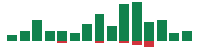 mentions of PayPal in the last 14 days