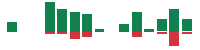 mentions of D-Wave Quantum in the last 14 days