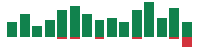 Media mentions of QUALCOMM in the last 14 days mentions of QUALCOMM in the last 14 days
