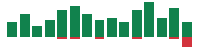 mentions of QUALCOMM in the last 14 days