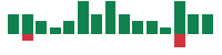 mentions of Qualys in the last 14 days