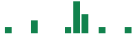 mentions of QumulusAI in the last 14 days