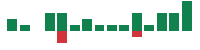 mentions of Ultragenyx Pharmaceutical in the last 14 days