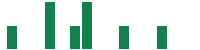 mentions of Red Cat in the last 14 days