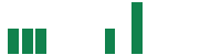 mentions of River City Bank in the last 14 days