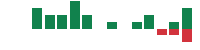 mentions of Real Brokerage in the last 14 days