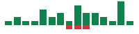 mentions of Regency Centers in the last 14 days