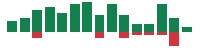 mentions of Regeneron Pharmaceuticals in the last 14 days