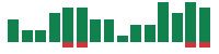 mentions of Regeneron Pharmaceuticals in the last 14 days