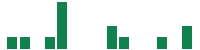 mentions of Replimune Group in the last 14 days