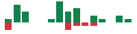 mentions of Reynolds Consumer Products in the last 14 days