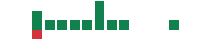 mentions of Regencell Bioscience in the last 14 days