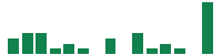 mentions of Royal Gold in the last 14 days