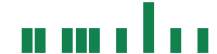 mentions of Rigel Pharmaceuticals in the last 14 days