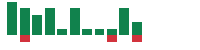 mentions of Rivian Automotive in the last 14 days