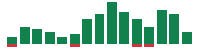 Media mentions of Rocket Lab in the last 14 days mentions of Rocket Lab in the last 14 days