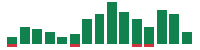 mentions of Rocket Lab USA in the last 14 days