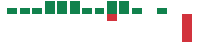 mentions of Relay Therapeutics in the last 14 days