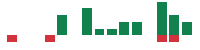 mentions of Royalty Management in the last 14 days