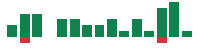 mentions of Ross Stores in the last 14 days