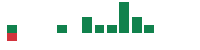 mentions of Repay in the last 14 days