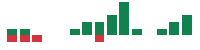 mentions of Rapid7 in the last 14 days