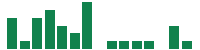 mentions of Royalty Pharma in the last 14 days