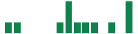 mentions of Runway Growth Finance in the last 14 days