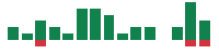 mentions of Sana Biotechnology in the last 14 days