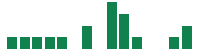 mentions of EchoStar in the last 14 days