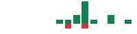 mentions of Sharplink Gaming in the last 14 days