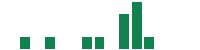 mentions of Southside Bancshares in the last 14 days