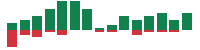 Media mentions of Starbucks in the last 14 days mentions of Starbucks in the last 14 days