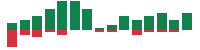 mentions of Starbucks in the last 14 days